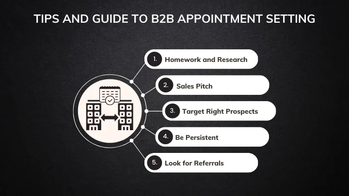 Tips and Guide To B2B Appointment Setting