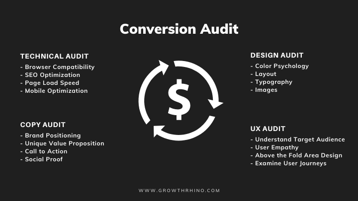 Types of conversion