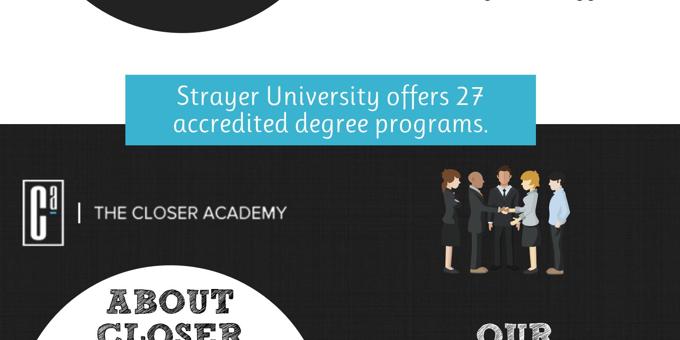 HireKeep’s new sales education partnerships: Strayer University, Closer Academy and AlwaysHired
