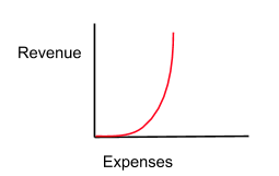 exponential_growth