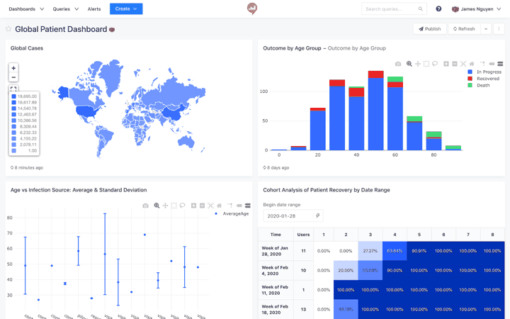 Example Databricks Data Visualization