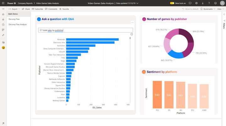 Example Power BI Visualization