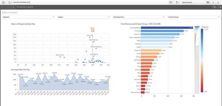 Example Qlik data visualization