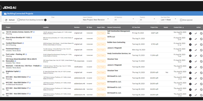 Top Platforms for Dissemination and Lead Generation