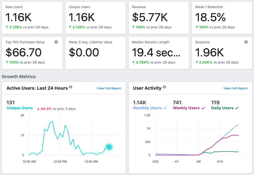 7 Ways 2020 Changed How To Get Customers