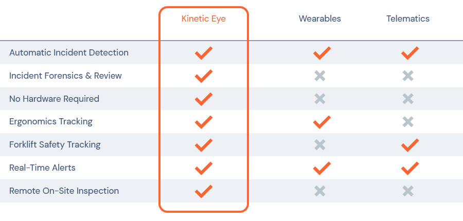 Kinetic Eye Comparison