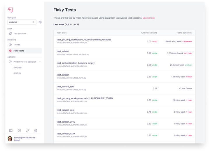 flaky tests report