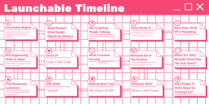 Launchable Timeline