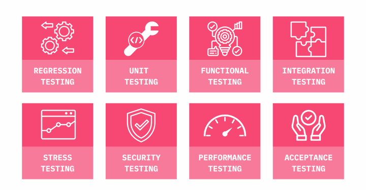 types of testing