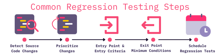 Five common regression test steps