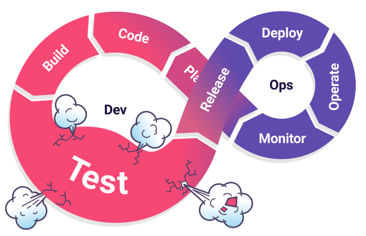 tests are a bottleneck in DevOps