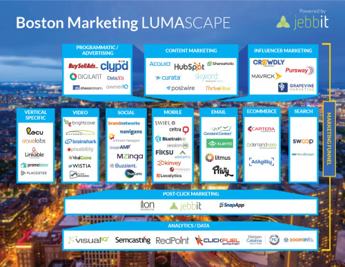 Boston Marketing LUMASCAPE