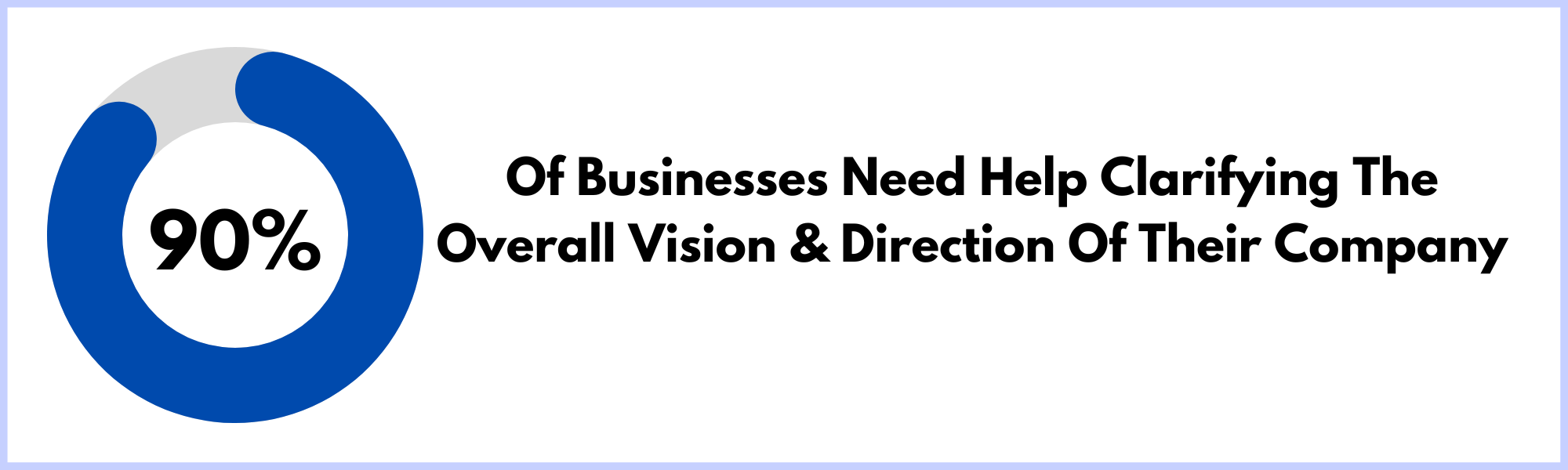 Stat:  90% Of Businesses Need Help Clarifying The Overall Vision & Direction Of Their Company