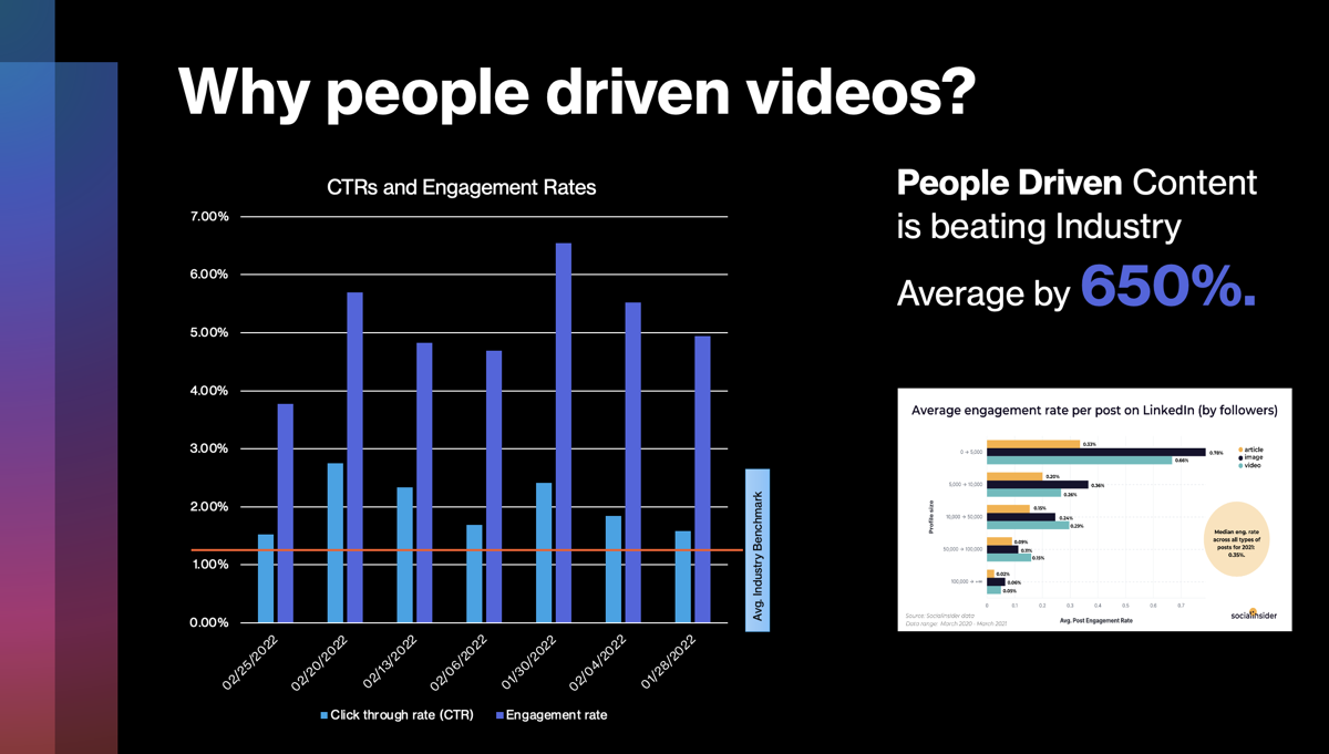FanVideo - People driven Videos