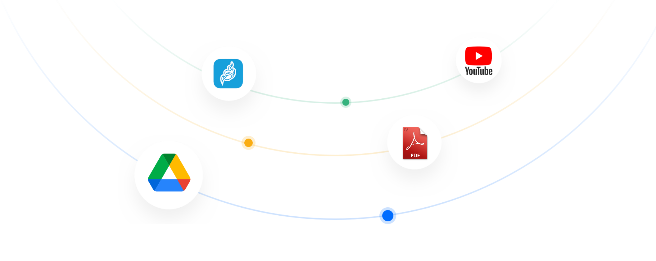 Integrations
