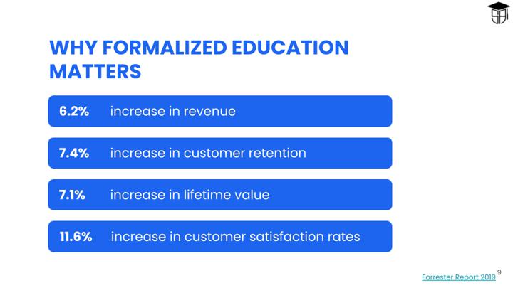 customer education benefits