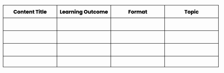 educational content map template