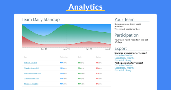 ScrumGenius Getting Started Guide Part 2 -- Analytics