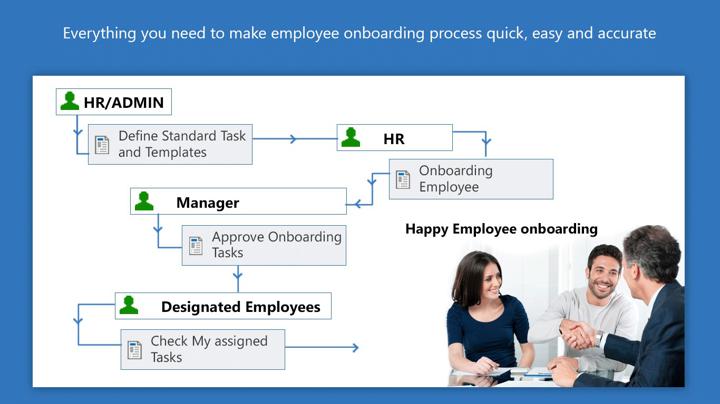 Microsoft Teams Apps List for HR Team Productivity - Employee Onboarding
