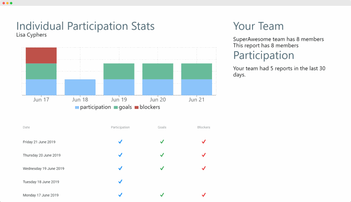 ScrumGenius Getting Started Guide Part 2 -- Individual Participation History