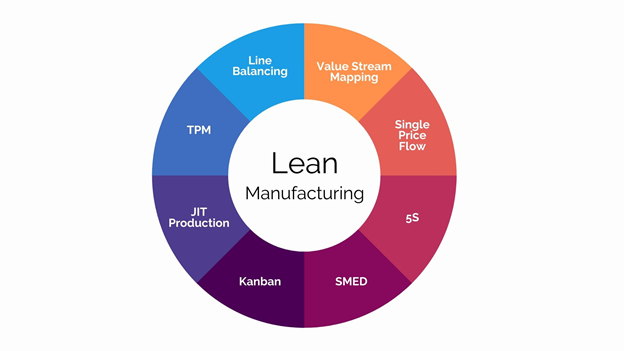 process-improvement-how-to-be-in-control-of-your-business-processes