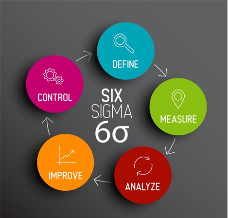 six sigma