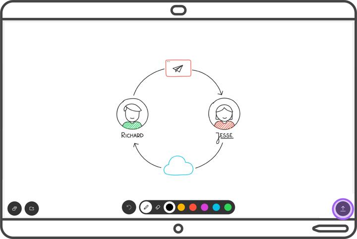 Cisco Webex Teams Hacks: Whiteboards