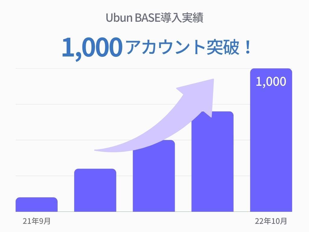 Amazonマーケティングの分析ツール『Ubun BASE』、導入数が1,000 アカウントを突破