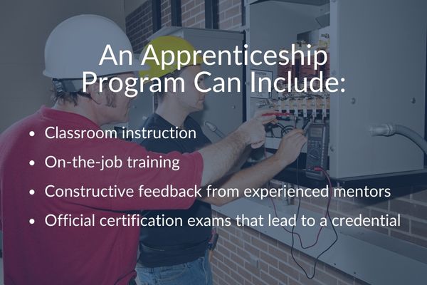 Components of an Apprenticeship