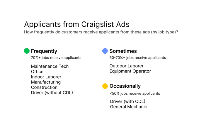 types of jobs you should advertise on craigslist