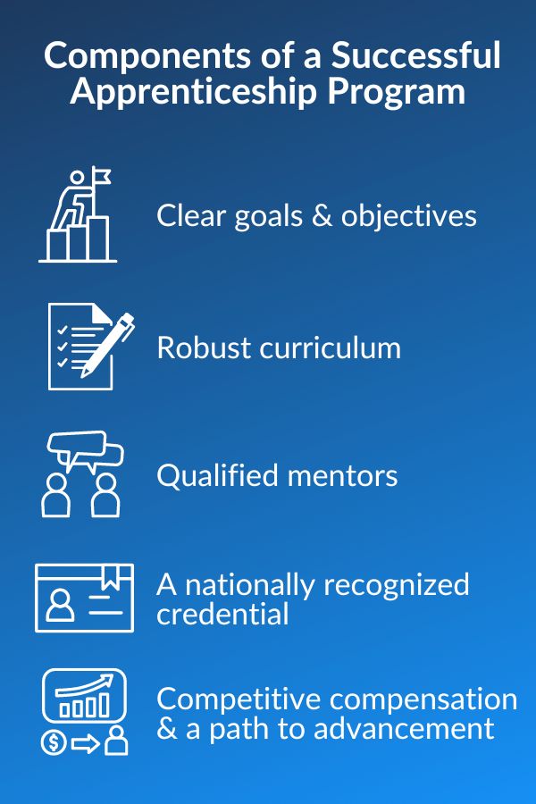 Components of a successful apprenticeship program
