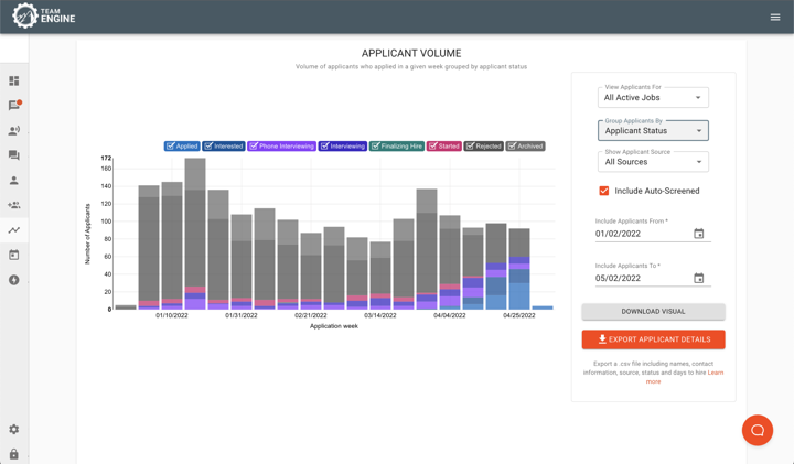 Team Engine Data Visualization for Applicant Status and Source