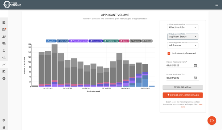 Applicant Volume & Status Chart