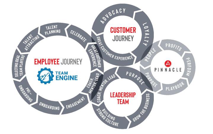 Employee Journey