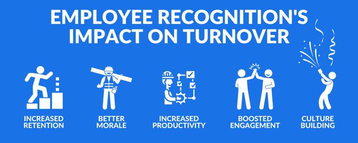 effects of employee recognition on turnover