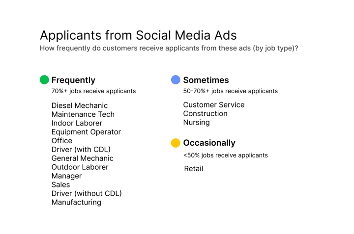 types of jobs you should advertise on Facebook