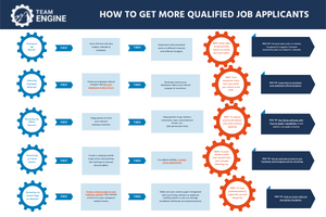 How to get more landscaping applicants