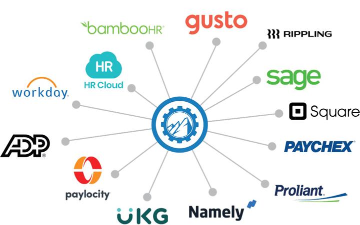 Paychex hris system