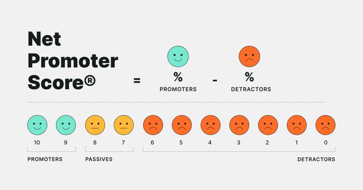 Net Promoter Score for Recruiting