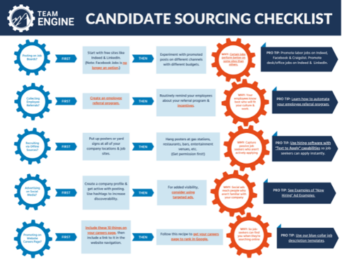 Candidate Sourcing Checklist