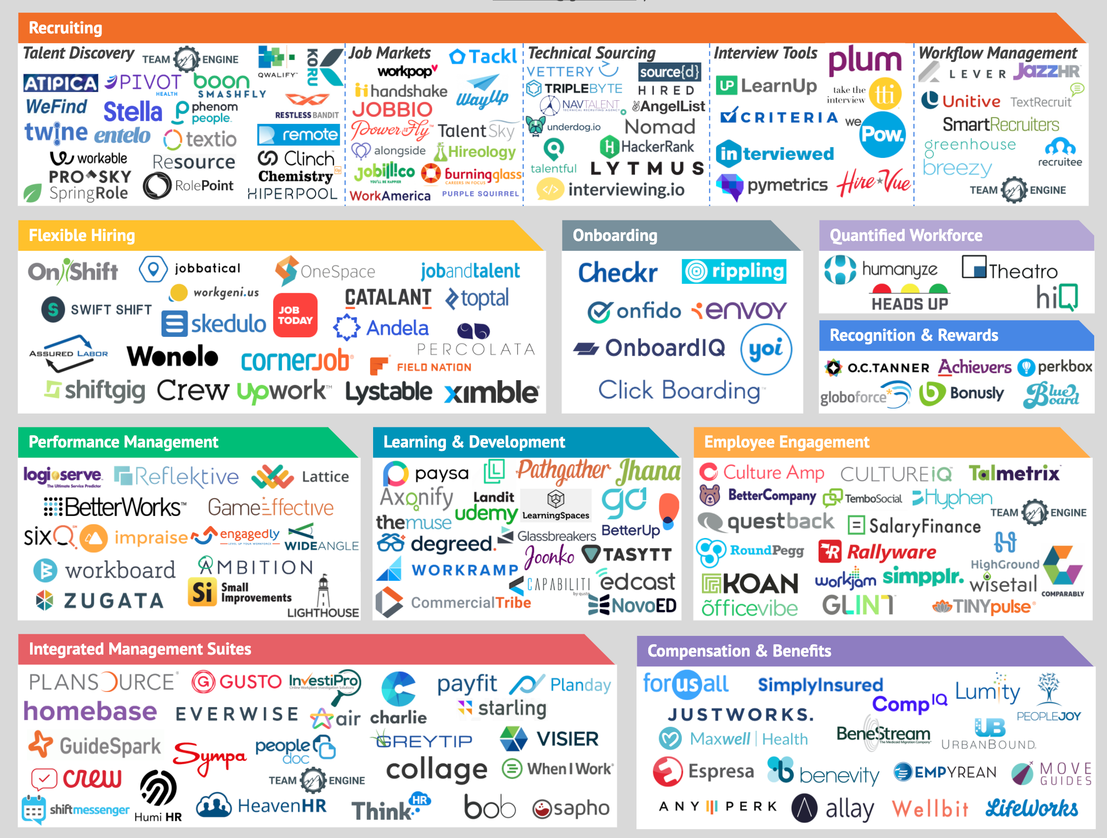 Ultimate Guide to Choosing Blue-Collar Team Management Software | Team ...