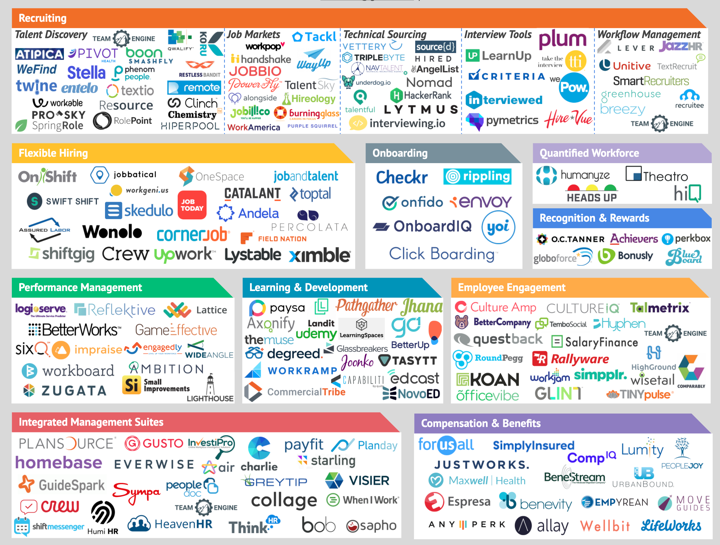 HR Software Platform Comparison