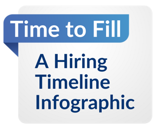 Time to Fill - A Hiring Timeline Infographic