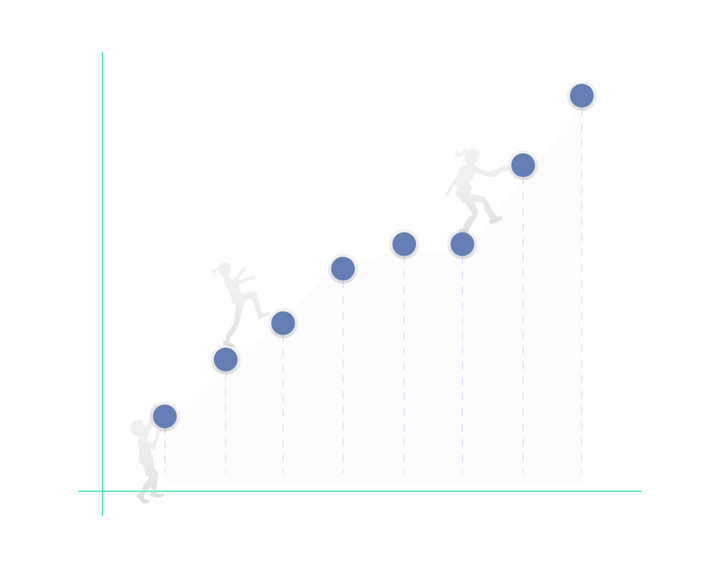 blue-collar business growing chart