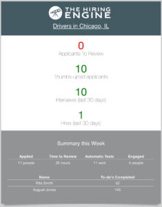 Candidate weekly executive summary