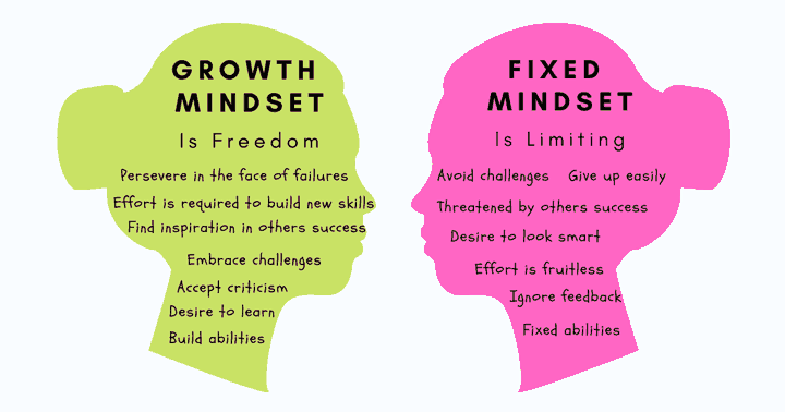 growth vs fixed mindset