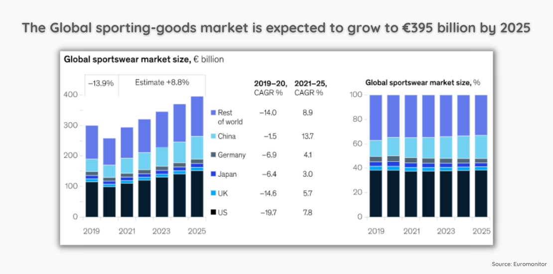 Sports Apparel Industry: E-commerce Trends & Necessities