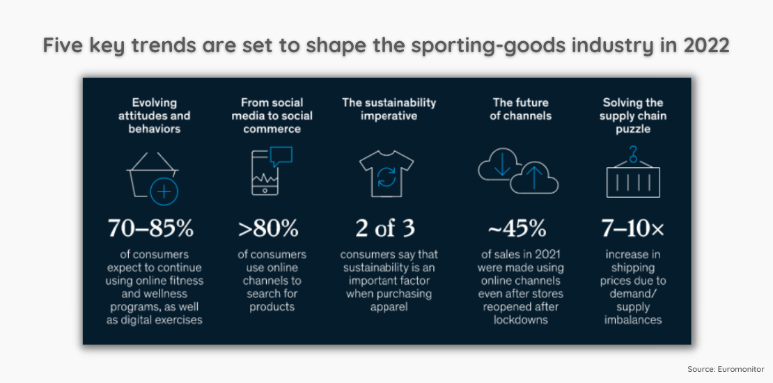 E-commerce in the sporting goods industry