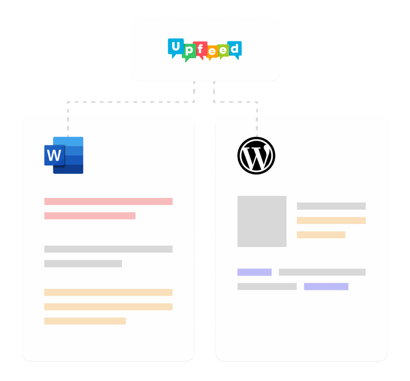 Upfeed - Integrates with Microsoft Word and WordPress