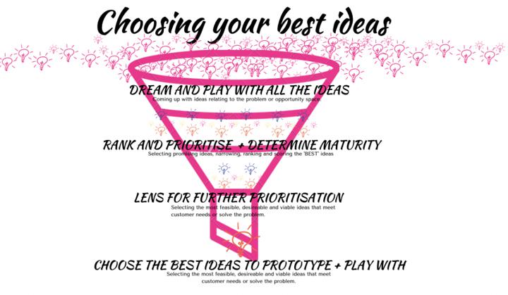 Choosing your best ideas